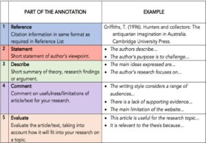 How to write an annotated bibliography