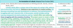 An Annotated Bibliography Example